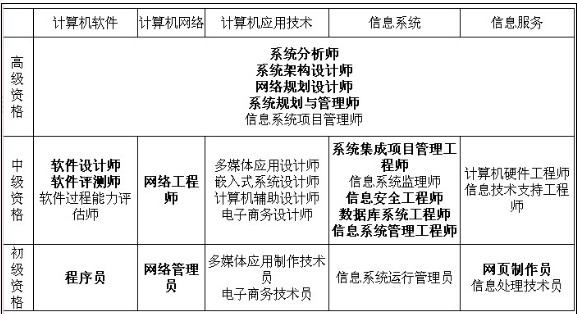 基于云計算的電子政務外網(wǎng)應用系統(tǒng)