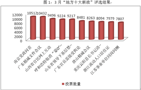 投票數(shù)量.gif