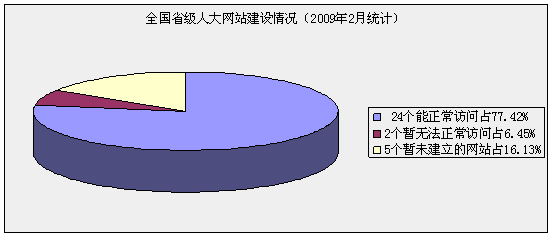 人大網站的定位與發(fā)展趨勢探討