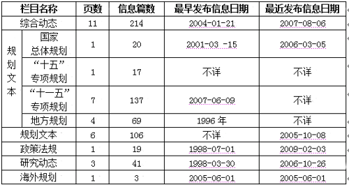 各地各部門(mén)計(jì)劃規(guī)劃信息網(wǎng)上公開(kāi)情況報(bào)告