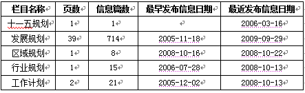 2009年各地各部門(mén)計(jì)劃規(guī)劃信息網(wǎng)上公開(kāi)情況報(bào)告（二）