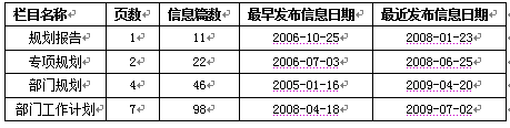 2009年各地各部門(mén)計(jì)劃規(guī)劃信息網(wǎng)上公開(kāi)情況報(bào)告（二）