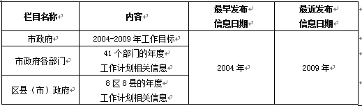 2009年各地各部門(mén)計(jì)劃規(guī)劃信息網(wǎng)上公開(kāi)情況報(bào)告（二）