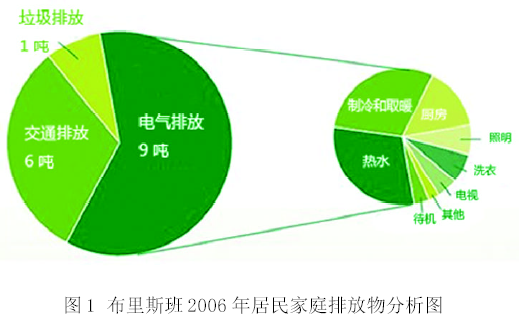 澳大利亞布里斯班市推出“綠心智慧城市計(jì)劃”
