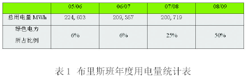 澳大利亞布里斯班市推出“綠心智慧城市計(jì)劃”