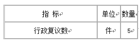 衛(wèi)生部公布2010年政府信息公開工作報(bào)告