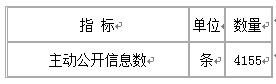 衛(wèi)生部公布2010年政府信息公開工作報(bào)告