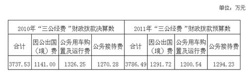 國土資源部公布三公經(jīng)費(fèi)去年因公出國費(fèi)1141萬