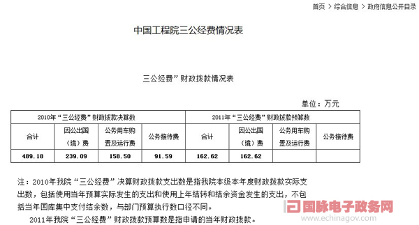 我國(guó)試水公開“三公”經(jīng)費(fèi) 科技部等10部委網(wǎng)上曬賬本