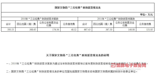我國(guó)試水公開“三公”經(jīng)費(fèi) 科技部等10部委網(wǎng)上曬賬本
