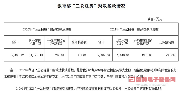 我國(guó)試水公開“三公”經(jīng)費(fèi) 科技部等10部委網(wǎng)上曬賬本