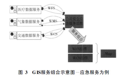 面向“數(shù)字城市”的地理信息公共服務(wù)平臺研究及應(yīng)用