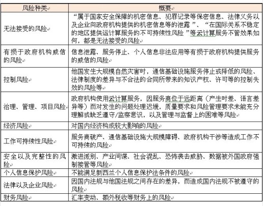 新西蘭政府的“云計(jì)算保護(hù)”