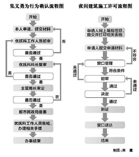 點擊進入下一頁