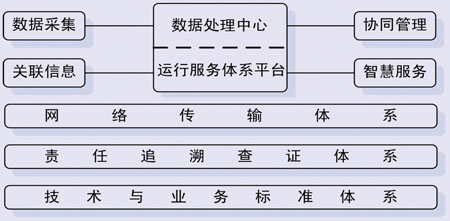 孟剛：浙江“智慧高速”建設實務研究