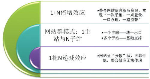 data-cke-saved-src="/uploadfile/2013/1115/20131115063328776.jpg"