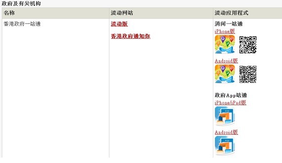 全方位的服務：香港政府網(wǎng)站別樣的用戶體驗