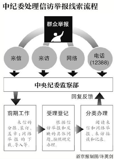 點擊進入下一頁