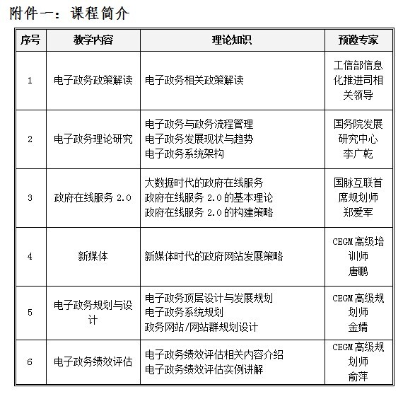 關(guān)于舉辦高級(jí)電子政務(wù)規(guī)劃設(shè)計(jì)師高級(jí)研修班的函
