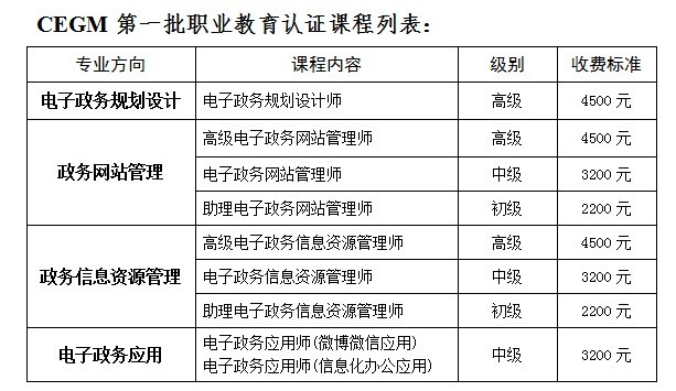 關(guān)于舉辦高級(jí)電子政務(wù)規(guī)劃設(shè)計(jì)師高級(jí)研修班的函