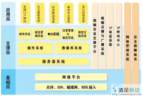 唐山市電子政務(wù)公務(wù)外網(wǎng)設(shè)計(jì)分析（圖一）