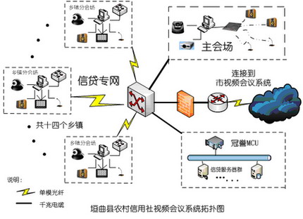 視頻會(huì)議