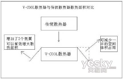 威酷散熱技術(shù)