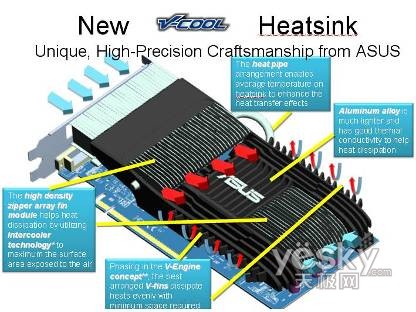 威酷散熱技術(shù)工作原理