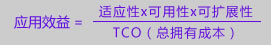 敢比就是贏 我看U9 PK SAP/Oracle