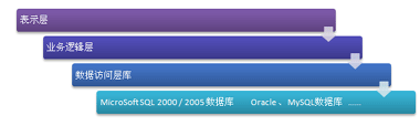 動(dòng)易SiteFactory? 助力白銀市政府網(wǎng)站勇奪甘肅第一