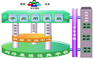 普巴F1平臺(tái):助力北京市農(nóng)委構(gòu)建網(wǎng)上審批系統(tǒng)