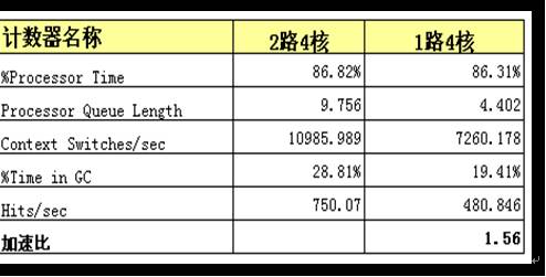 技術(shù)優(yōu)勢(shì)顯著，CIO強(qiáng)烈關(guān)注用友U9 SOA