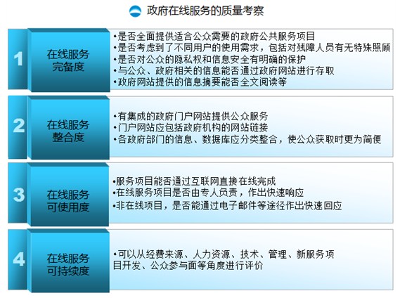 鄭愛(ài)軍：大數(shù)據(jù)時(shí)代，政府CIO的角色轉(zhuǎn)換與思維重構(gòu)