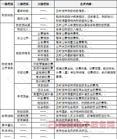 鄭愛軍：政府網(wǎng)站推進(jìn)財政預(yù)算公開的措施與策略