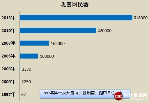 絕對熱點：中國互聯(lián)網(wǎng)20年百悟大