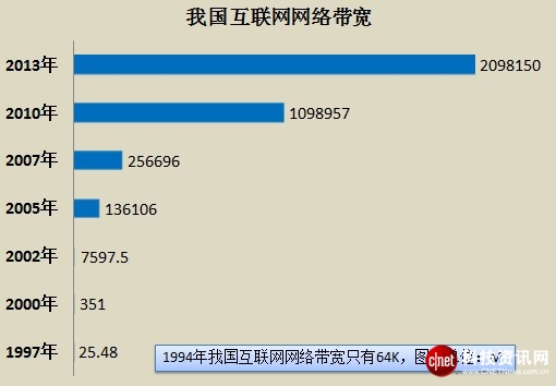 絕對熱點：中國互聯(lián)網(wǎng)20年百悟大