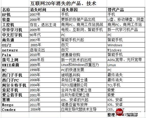 絕對熱點：中國互聯(lián)網(wǎng)20年百悟大