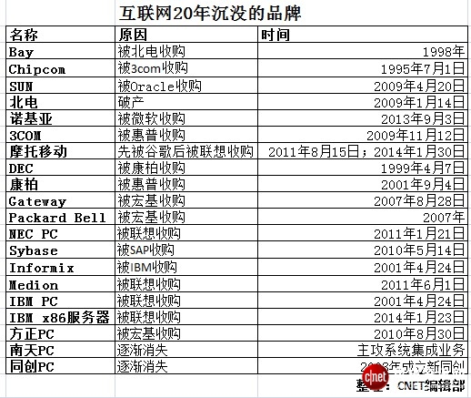 絕對熱點：中國互聯(lián)網(wǎng)20年百悟大