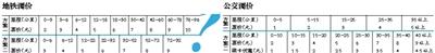 點(diǎn)擊進(jìn)入下一頁