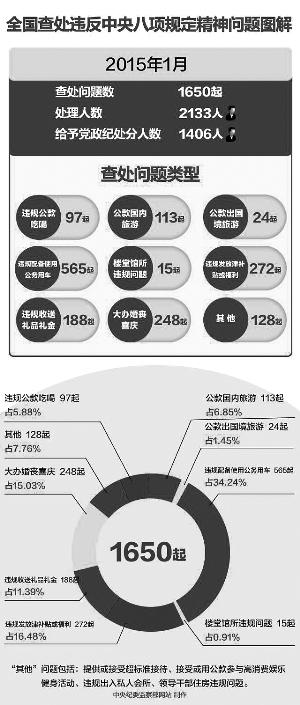 點(diǎn)擊進(jìn)入下一頁