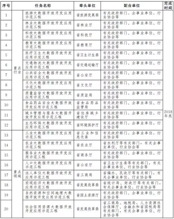 云南任務分工.png