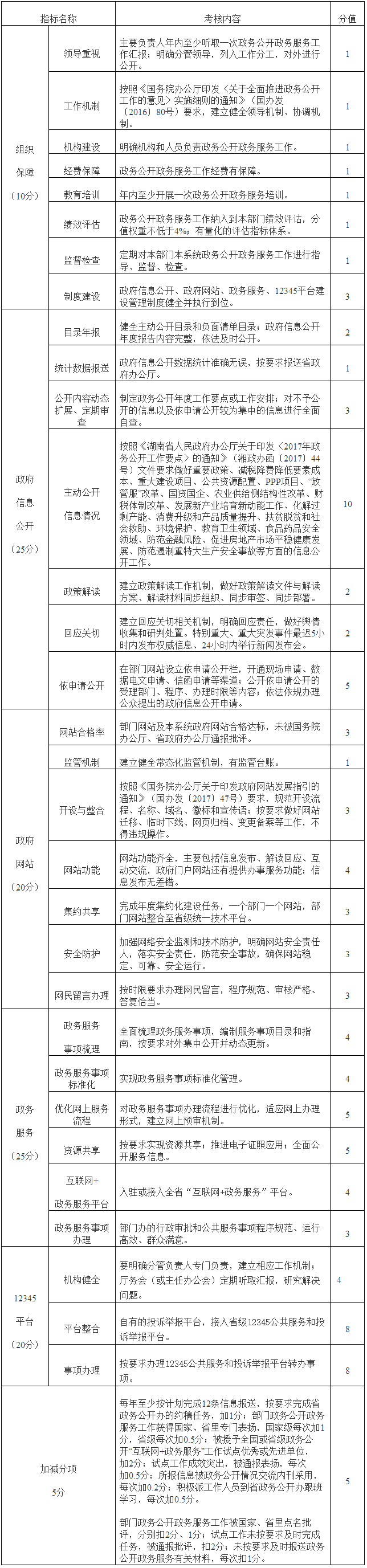 2017年度政務(wù)公開政務(wù)服務(wù)工作考核指標(biāo)（省直單位）.png