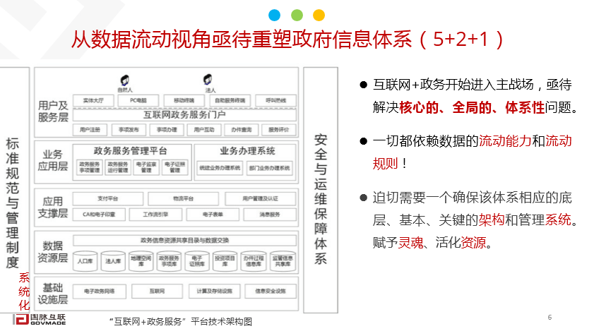 大數(shù)據(jù)政府信息體系
