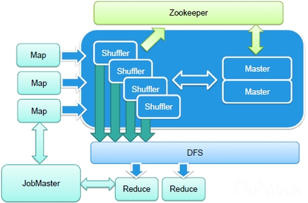 New Shuffle的優(yōu)勢(shì) New Shuffle的優(yōu)勢(shì)