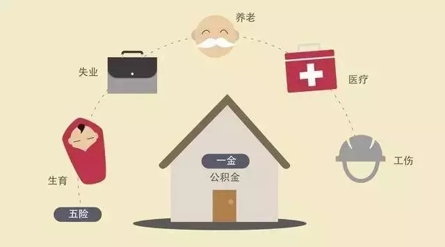 五險一金.jpg