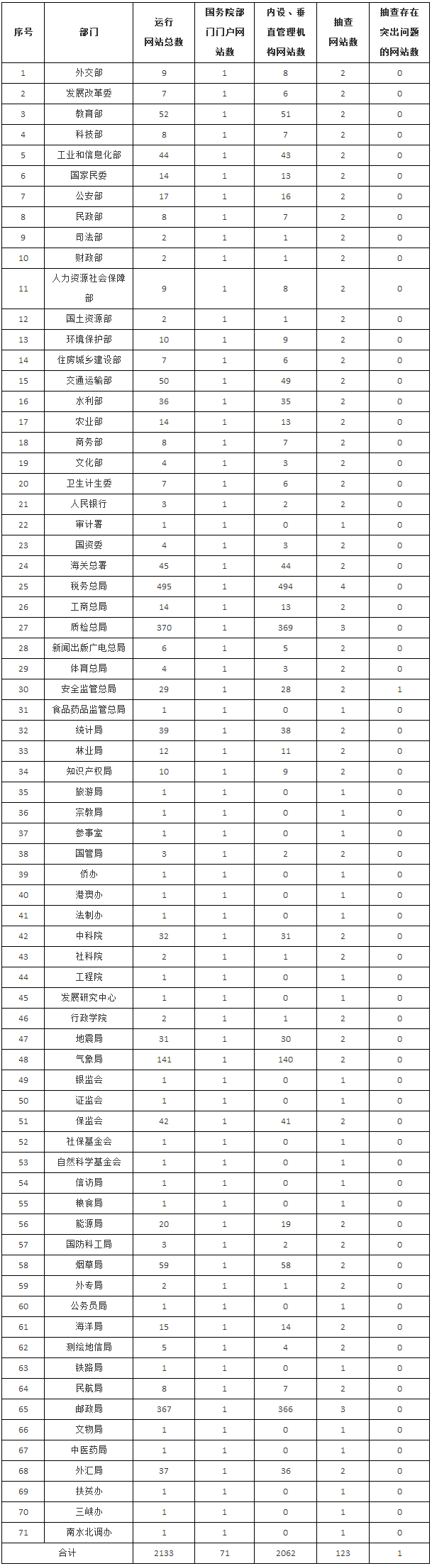 附件三.png