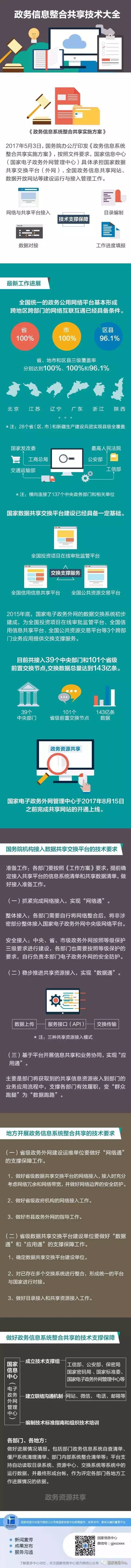 國家信息中心匯報了國家數(shù)據(jù)共享交換平臺（外網(wǎng)）工作進展及有關(guān)接入要求圖解