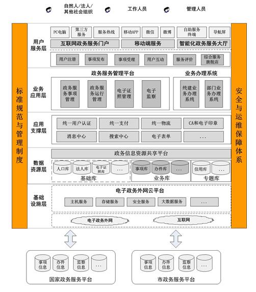 安徽省人民政府辦公廳關(guān)于印發(fā)《安徽省網(wǎng)上政務(wù)服務(wù)平臺總體建設(shè)方案》的通知