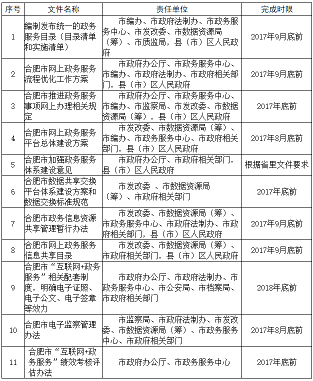 配套文件起草任務(wù)分工.png
