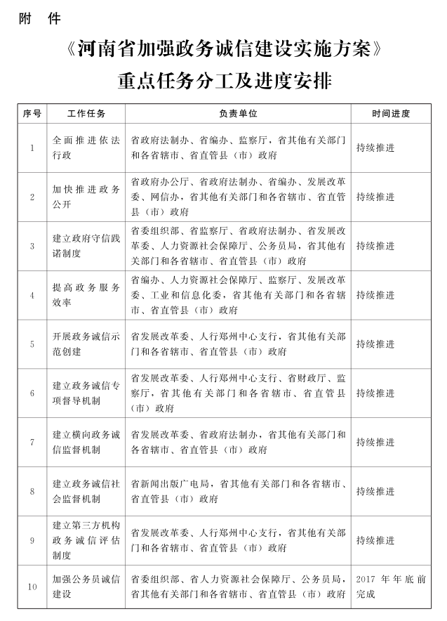 河南省人民政府關(guān)于印發(fā)河南省加強(qiáng)政務(wù)誠(chéng)信建設(shè)實(shí)施方案的通知